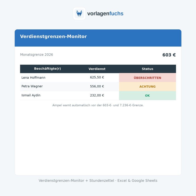 Minijob-Arbeitgeber-Set 2026 – Ansicht 2