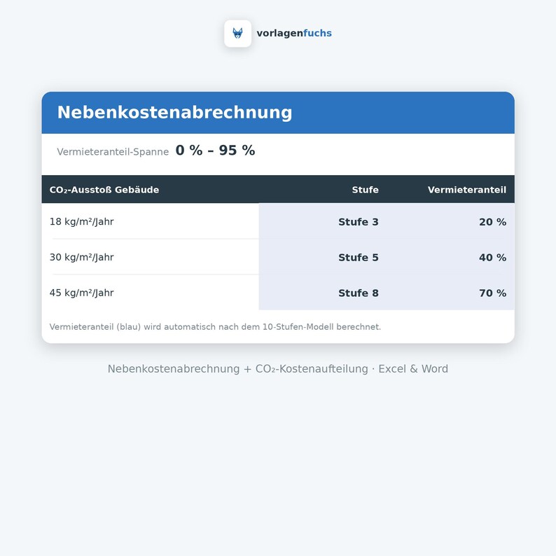 Nebenkostenabrechnung mit CO₂-Rechner – Ansicht 2