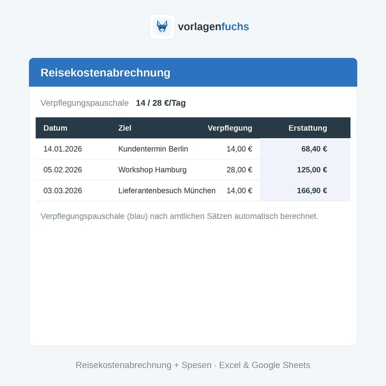 Reisekostenabrechnung in Excel – Ansicht 2